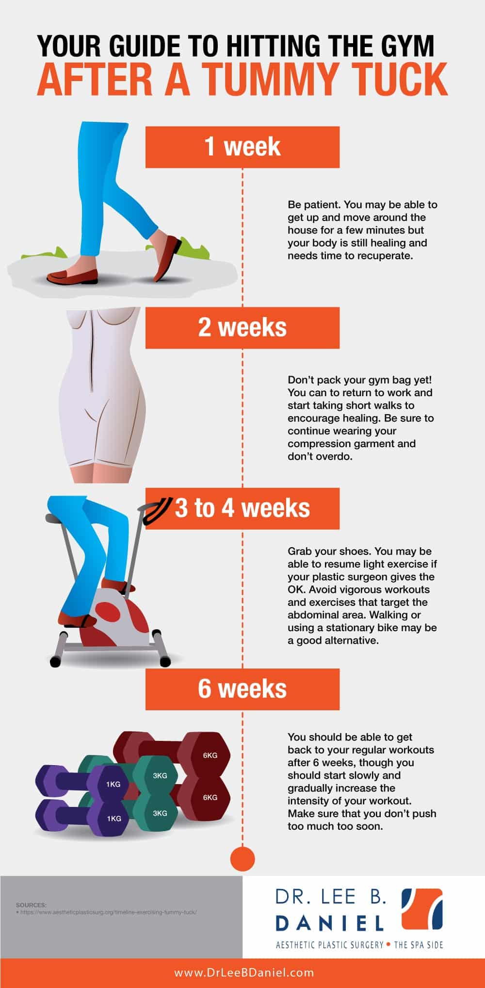 Your Guide to Hitting the Gym after a Tummy Tuck [Infographic] Dr. Lee B. Daniel, Aesthetic